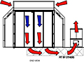 EZ Pit Downdraft Diagram